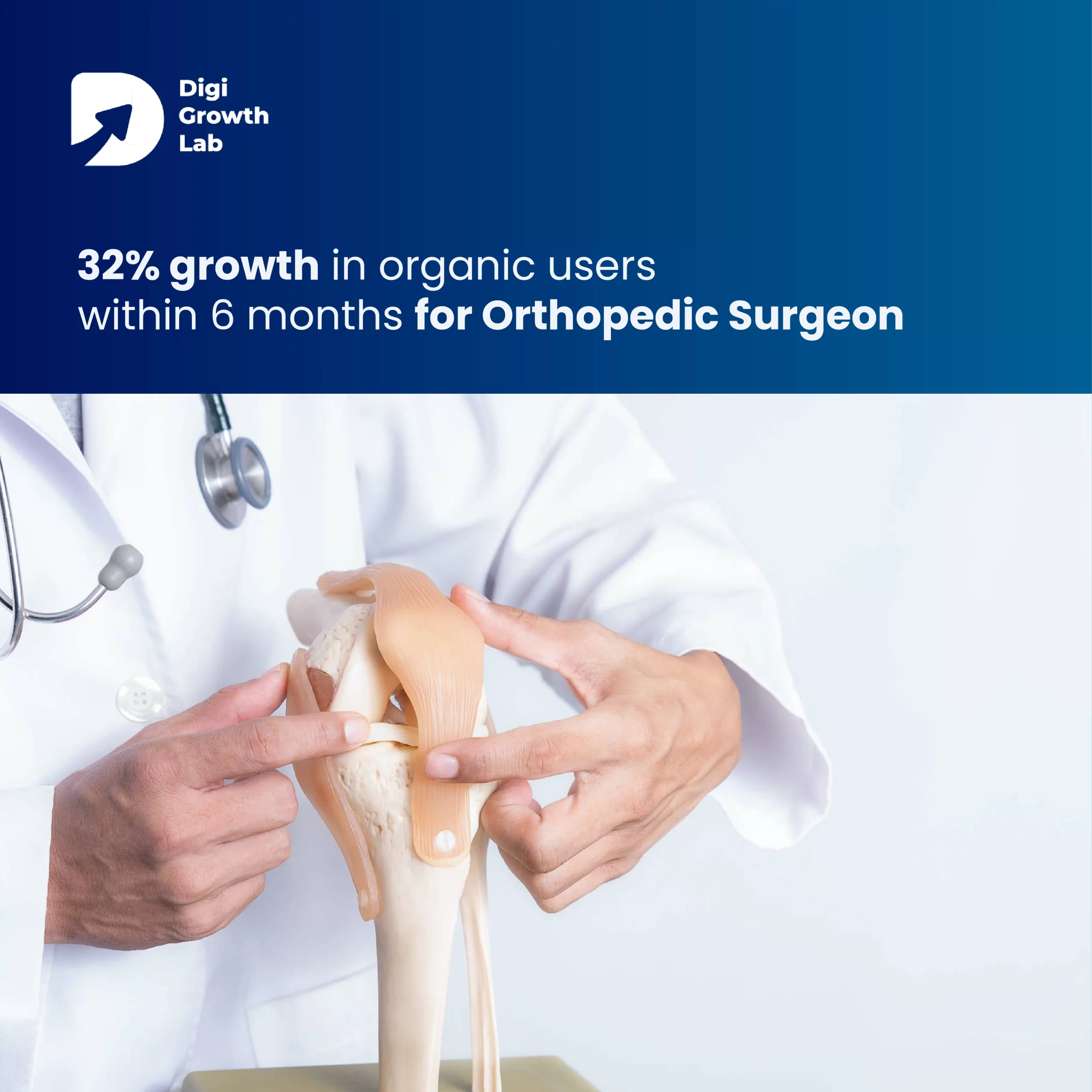 32% organic traffic growth for an orthopedic surgeon in 6 months