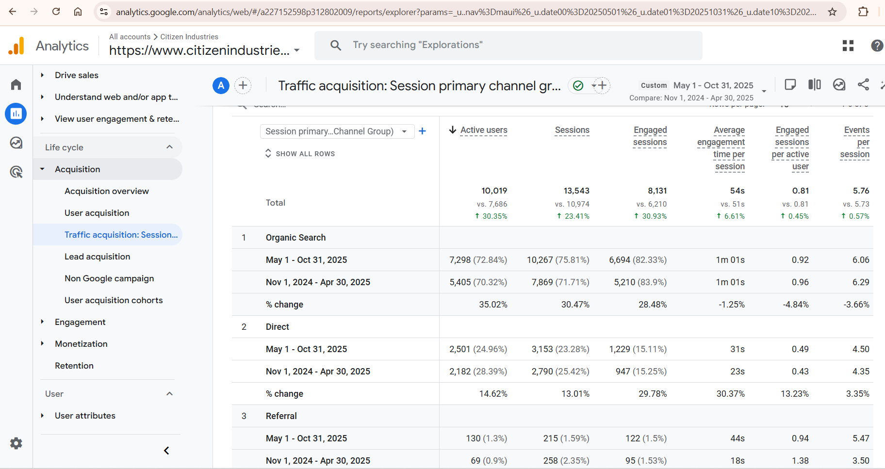 Report Screenshot
