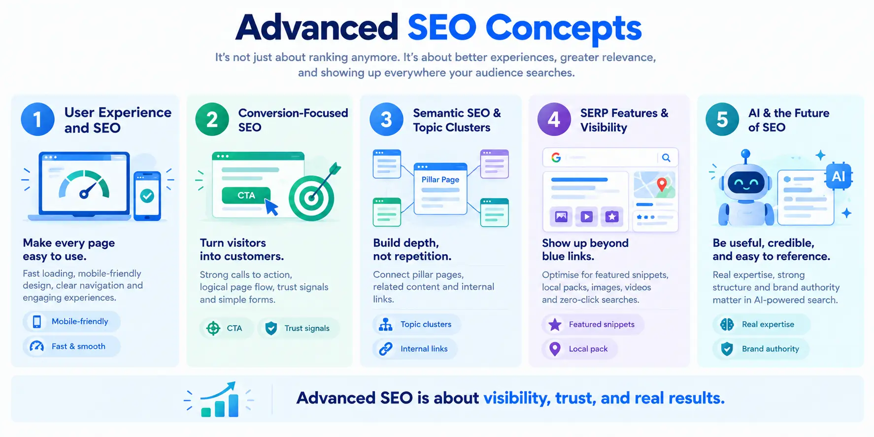 Advanced SEO concepts