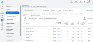 Google Keyword Planner