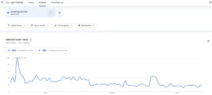 Google Trends